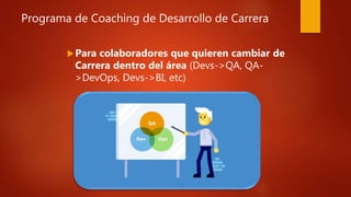 Programa de Coaching de Desarrollo de Carrera
Para colaboradores que quieren cambiar de
Carrera dentro del área (Devs->QA, QA-
>DevOps, Devs->BI, etc)
 