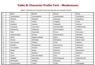 People Character Assessment.pptx