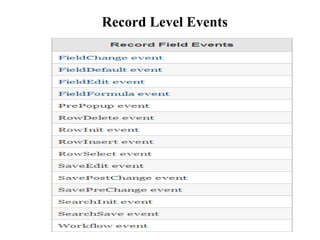 Record Level Events
 
