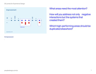 peopledesign.com/cx 11
25 Lenses for Experience Design
10. Improvement
.
What areas need the most attention?
How will you address not only negative
interactions but the systems that
created them?
Which high-performing areas should be
duplicated elsewhere?
 