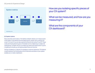 peopledesign.com/cx 23
25 Lenses for Experience Design
22. System metrics
Every executive wants metrics. The bathtub metaphor allows us to measure parts
of the system. If we identify the three states (inputs, outputs, and current) as vol-
umes V1, V2, and V3, we can also specify the flows (in and out) as F1 and F2. These
codes start looking like the game of Scrabble, but it’s a helpful way to isolate indi-
vidual pieces. Consider how you can adjust your levers and inspire action. If you’re
not getting the results you are seeking, adjust flows and volumes.
Taming complexity is a vital part of managing a customer experience. The bathtub
model is abstract, but thinking about the components and levers of your system
enables you to create a dashboard.
How are you isolating specific pieces of
your CX system?
What can be measured, and how are you
measuring it?
What are the components of your
CX dashboard?
 