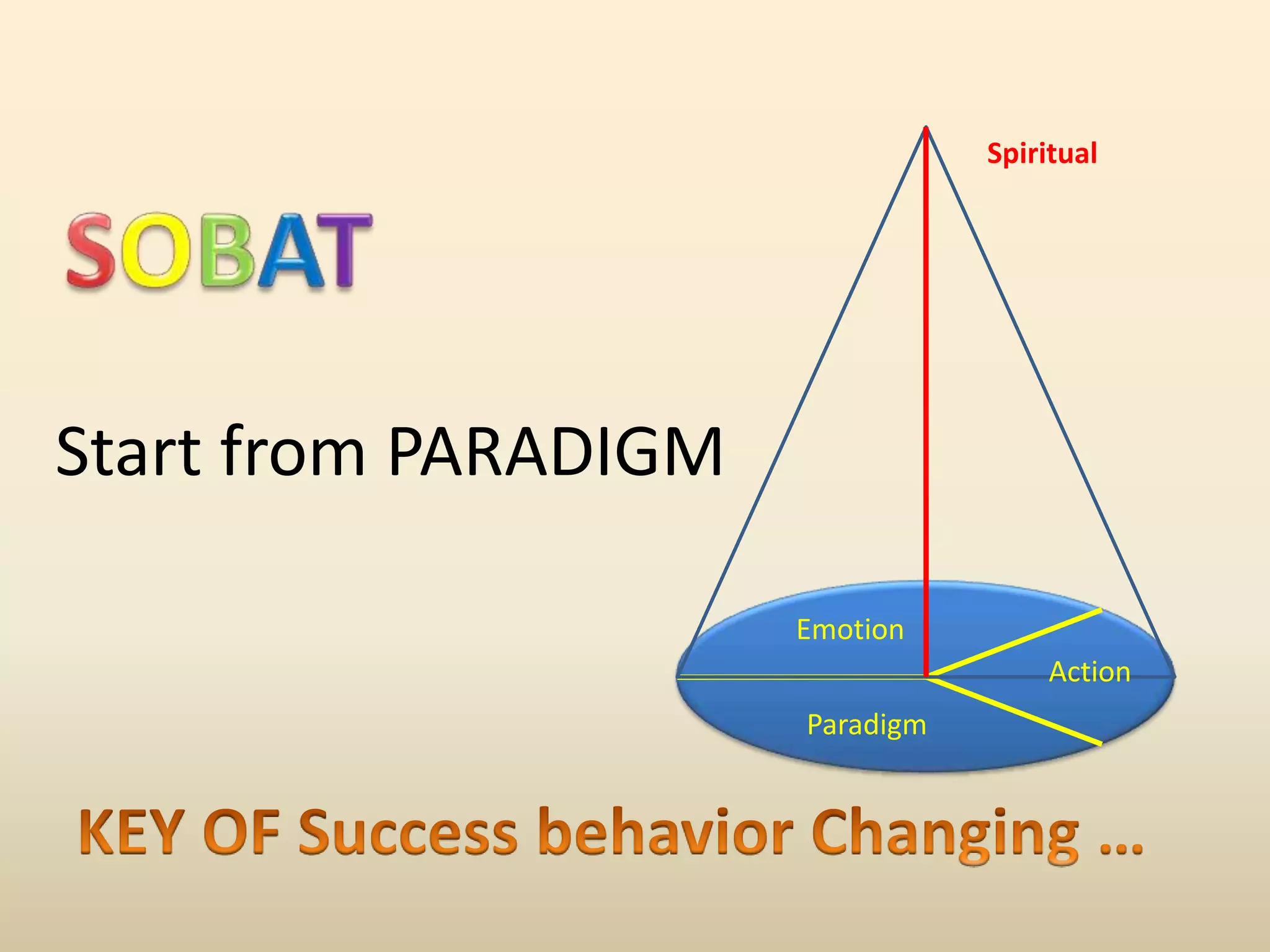 SOBATSpiritualStart from PARADIGMEmotionActionKEY OF Success behavior Changing …Paradigm