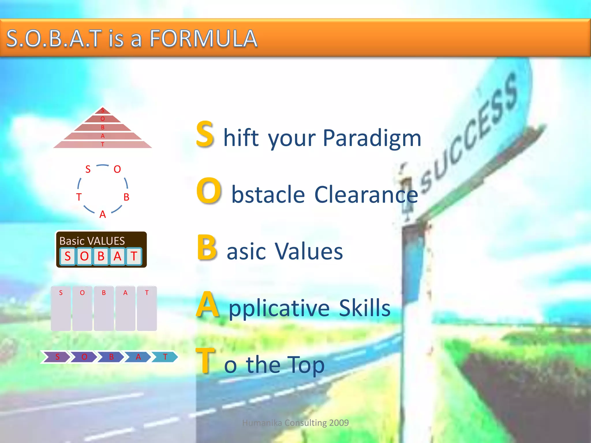 Humanika Consulting 2009S.O.B.A.T is a FORMULABasic VALUESSOBATShiftyour ParadigmObstacleClearanceBasicValuesApplicativeSkillsTothe Top