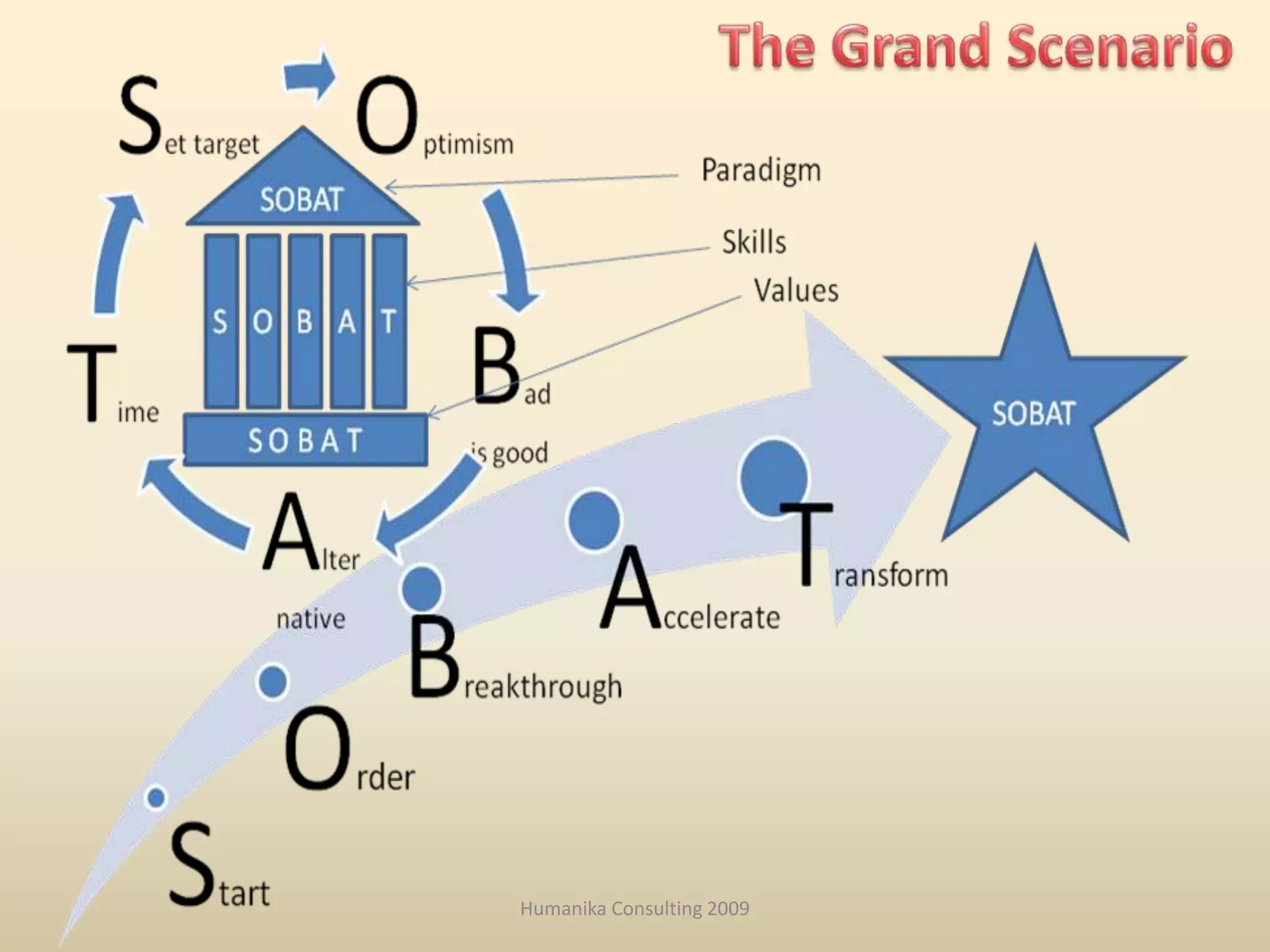 Humanika Consulting 2009The Grand Scenario