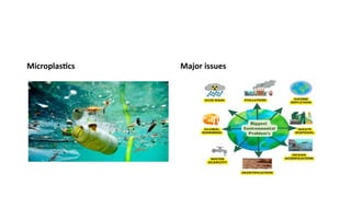 Microplastics Major issues
 