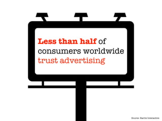 Less than half of
consumers worldwide
trust advertising
Source: Harris Interactive