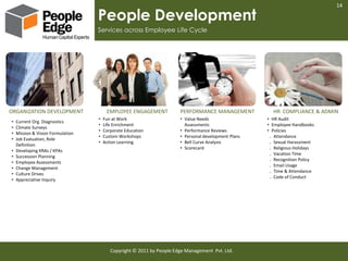14

                                   People Development
                                   Services across Employee Life Cycle




ORGANIZATION DEVELOPMENT                EMPLOYEE ENGAGEMENT            PERFORMANCE MANAGEMENT           HR COMPLIANCE & ADMIN
                                   •   Fun at Work                     • Value Needs                  • HR Audit
•   Current Org. Diagnostics
                                   •   Life Enrichment                   Assessments                  • Employee Handbooks
•   Climate Surveys
                                   •   Corporate Education             • Performance Reviews          • Policies
•   Mission & Vision Formulation
                                   •   Custom Workshops                • Personal development Plans    ₋ Attendance
•   Job Evaluation, Role
                                   •   Action Learning                 • Bell Curve Analysis           ₋ Sexual Harassment
    Definition
                                                                       • Scorecard                     ₋ Religious Holidays
•   Developing KRAs / KPAs
                                                                                                       ₋ Vacation Time
•   Succession Planning
                                                                                                       ₋ Recognition Policy
•   Employee Assessments
                                                                                                       ₋ Email Usage
•   Change Management
                                                                                                       ₋ Time & Attendance
•   Culture Drives
                                                                                                       ₋ Code of Conduct
•   Appreciative Inquiry




                                          Copyright © 2011 by People Edge Management Pvt. Ltd.
 