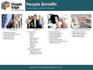 People Benefits
                                    Compensation, Benefits & Rewards




          COMPENSATION                            BENEFITS                         WORK - LIFE                   REWRADS & RECOGNITION
                                    • Group Insurance                  •   Workplace flexibility            •   Rewards Benchmarking
•   Compensation Surveys
                                        – Medical                      •   Paid and unpaid time off         •   Reward Program Structure
•   Salary & Benefit Benchmarking
                                        – Dental                       •   Health and well-being            •   Communication Plans
•   Tax Saving Schemes
                                        – Vision                       •   Caring for dependents            •   Program Measurement
•   Compensation Plans
                                        – Prescription drug            •   Financial support
•   Payroll Outsourcing
                                        – Mental health                •   Corporate Responsibility
                                        – Life insurance               •   Management involvement/culture
                                        – AD&D insurance                   change interventions.
                                        – Disability
                                        – Retirement
                                        – Savings
                                    • Pay for Time Not Worked --
                                        – Away from work
                                           (Sabbaticals, company
                                           holidays, leisure days).




                                          Copyright © 2011 by People Edge Management Pvt. Ltd.
 