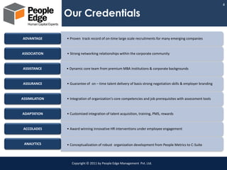 4

               Our Credentials

ADVANTAGE      • Proven track record of on-time large scale recruitments for many emerging companies


ASSOCIATION    • Strong networking relationships within the corporate community


ASSISTANCE     • Dynamic core team from premium MBA institutions & corporate backgrounds


ASSURANCE      • Guarantee of on – time talent delivery of basis strong negotiation skills & employer branding


ASSIMILATION   • Integration of organization's core competencies and job prerequisites with assessment tools


ADAPTATION     • Customized integration of talent acquisition, training, PMS, rewards


 ACCOLADES     • Award winning innovative HR interventions under employee engagement


 ANALYTICS     • Conceptualization of robust organization development from People Metrics to C-Suite



                  Copyright © 2011 by People Edge Management Pvt. Ltd.
 