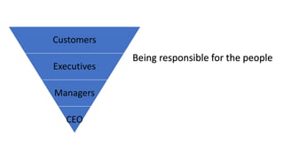 Customers
Executives
Managers
CEO
Being responsible for the people