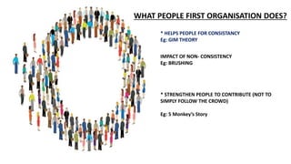 * HELPS PEOPLE FOR CONSISTANCY
Eg: GIM THEORY
IMPACT OF NON- CONSISTENCY
Eg: BRUSHING
* STRENGTHEN PEOPLE TO CONTRIBUTE (NOT TO
SIMPLY FOLLOW THE CROWD)
Eg: 5 Monkey’s Story
WHAT PEOPLE FIRST ORGANISATION DOES?