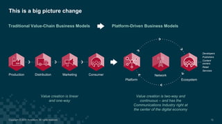 This is a big picture change
Traditional Value-Chain Business Models
Value creation is two-way and
continuous – and has th...