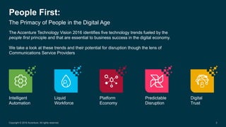 People First:
Intelligent
Automation
Liquid
Workforce
Platform
Economy
Predictable
Disruption
Digital
Trust
The Primacy of...
