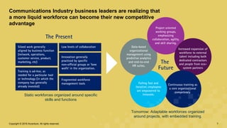 Communications Industry business leaders are realizing that
a more liquid workforce can become their new competitive
advan...
