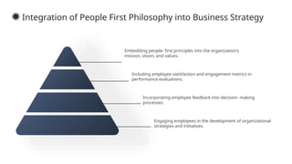 People first and its importance to business growth | PPTX