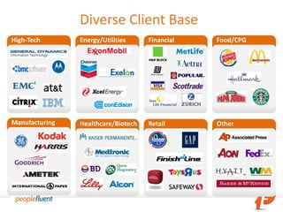 Diverse Client Base
High-Tech       Energy/Utilities     Financial   Food/CPG




Manufacturing
High Tech       Healthcare/Biotech   Retail      Other
 