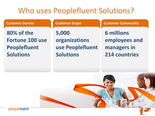 Who uses Peoplefluent Solutions?
Customer Service   Customer Scope     Customer Community

80% of the         5,000              6 millions
Fortune 100 use    organizations      employees and
Peoplefluent       use Peoplefluent   managers in
Solutions          Solutions          214 countries
 