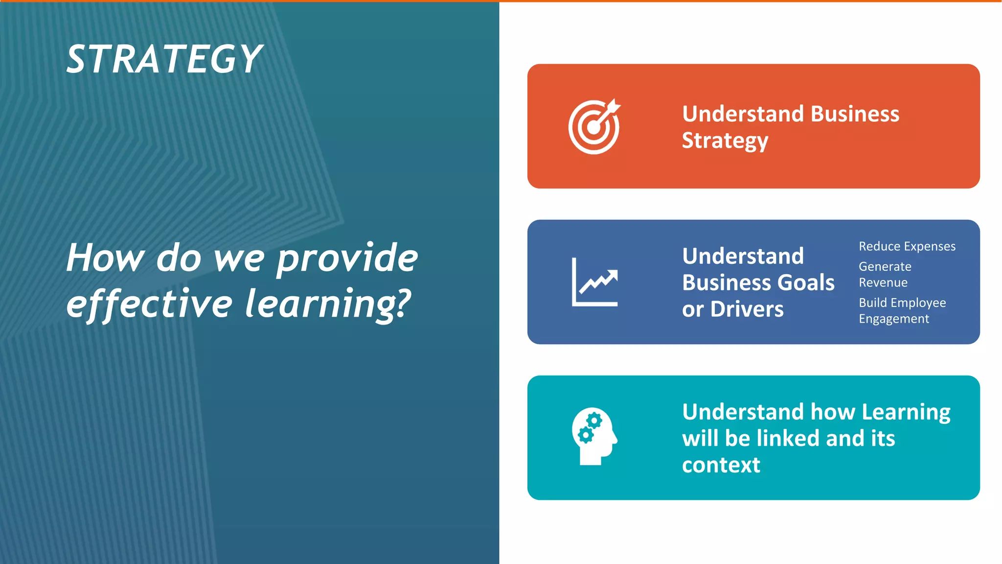 Understand	Business	
Strategy	
Understand	
Business	Goals	
or	Drivers	
Reduce	Expenses	
Generate	
Revenue	
Build	Employee	
Engagement	
Understand	how	Learning	
will	be	linked	and	its	
context	
STRATEGY
How do we provide
effective learning?
 