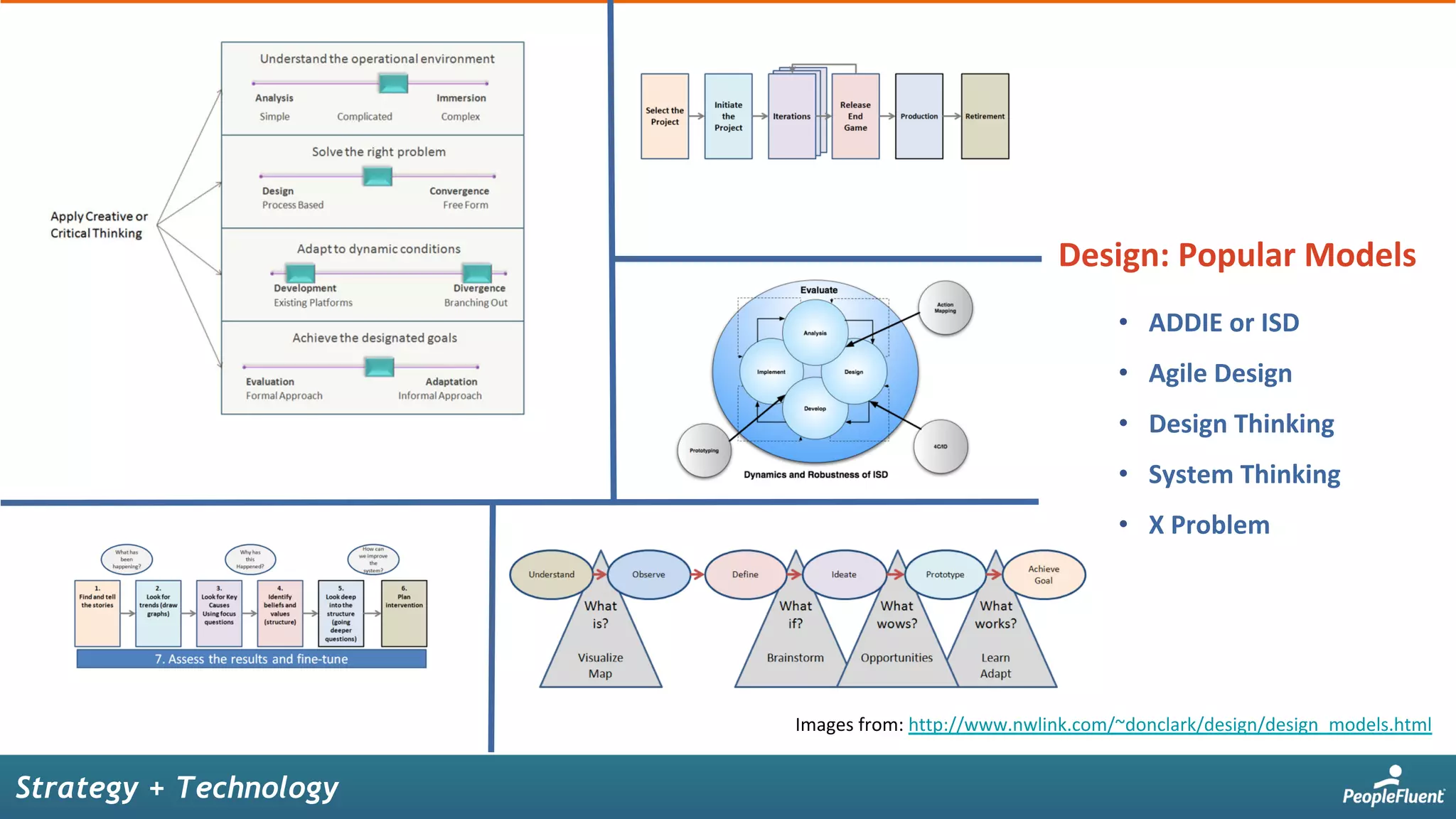 Design:	Popular	Models	
•  ADDIE	or	ISD	
•  Agile	Design	
•  Design	Thinking	
•  System	Thinking	
•  X	Problem	
Images	from:	http://www.nwlink.com/~donclark/design/design_models.html	
Strategy + Technology
 