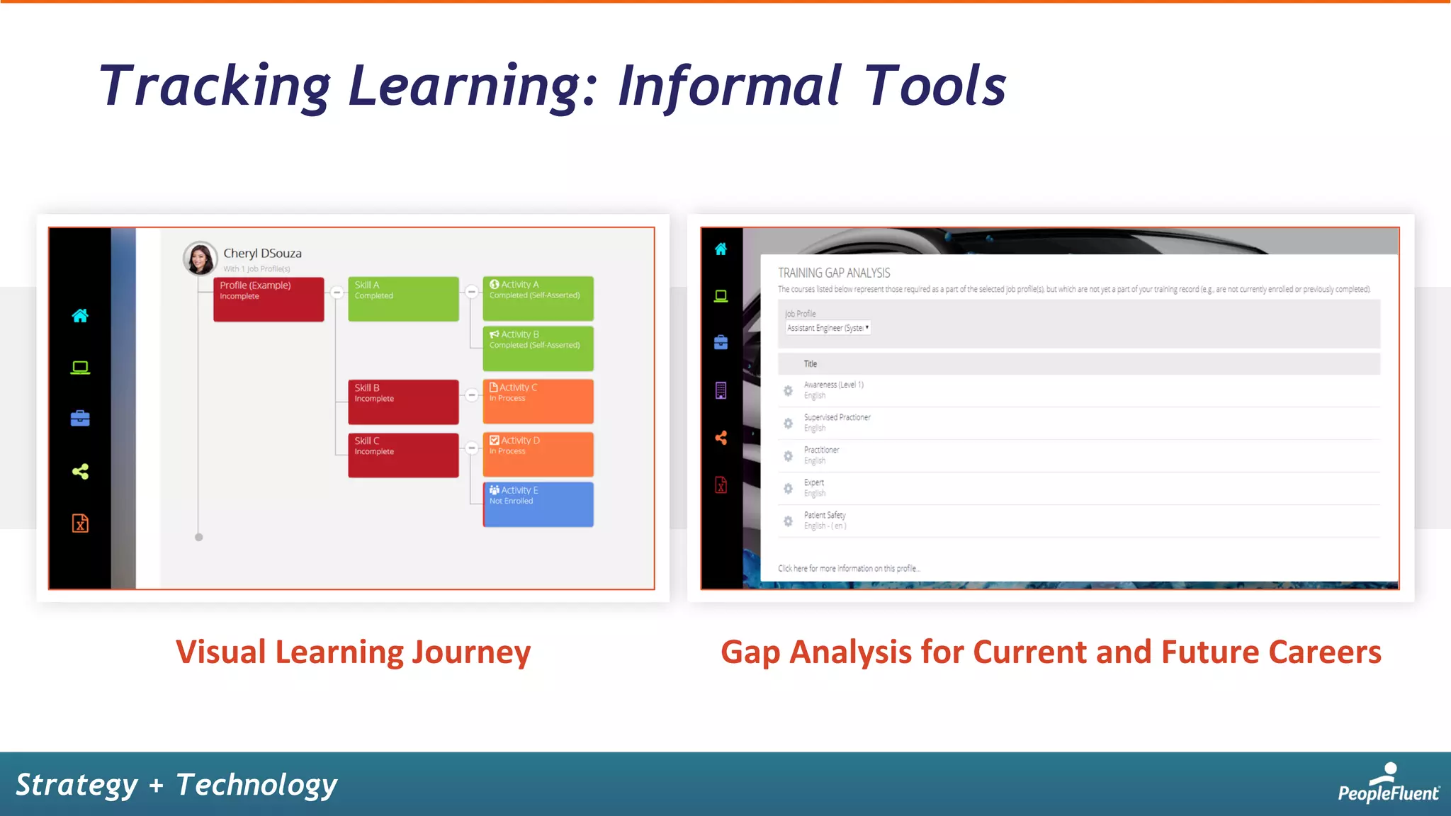 Visual	Learning	Journey	 Gap	Analysis	for	Current	and	Future	Careers	
Tracking Learning: Informal Tools
Strategy + Technology
 