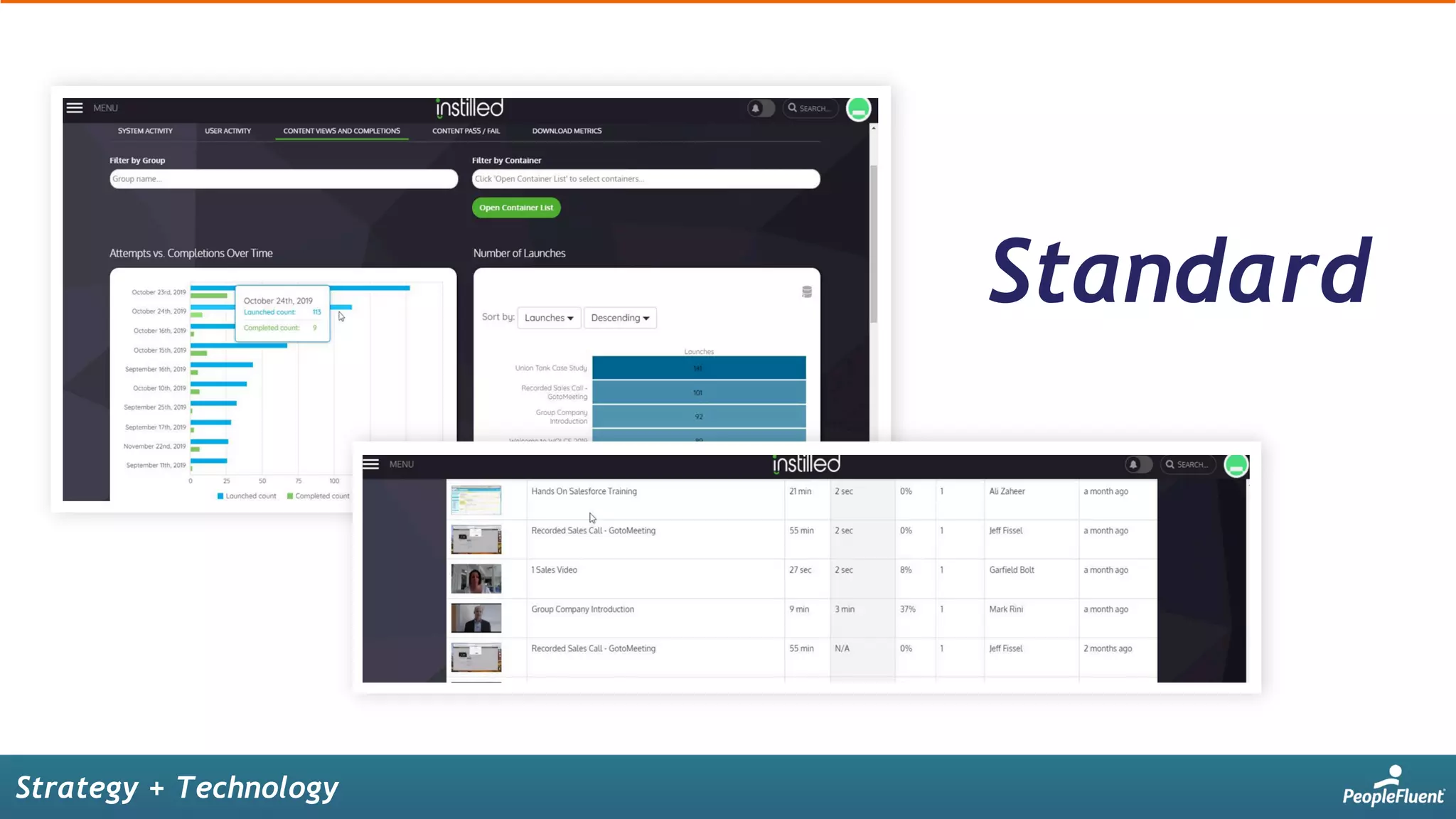 Standard	
Strategy + Technology
 