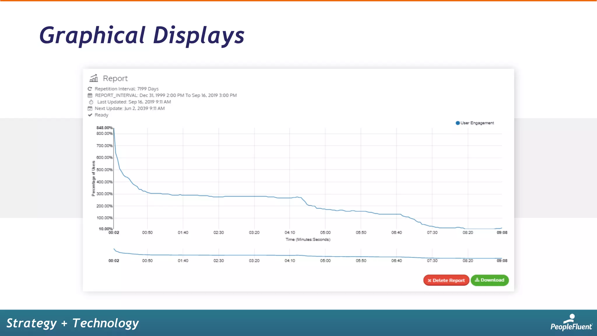 Strategy + Technology
Graphical Displays
 