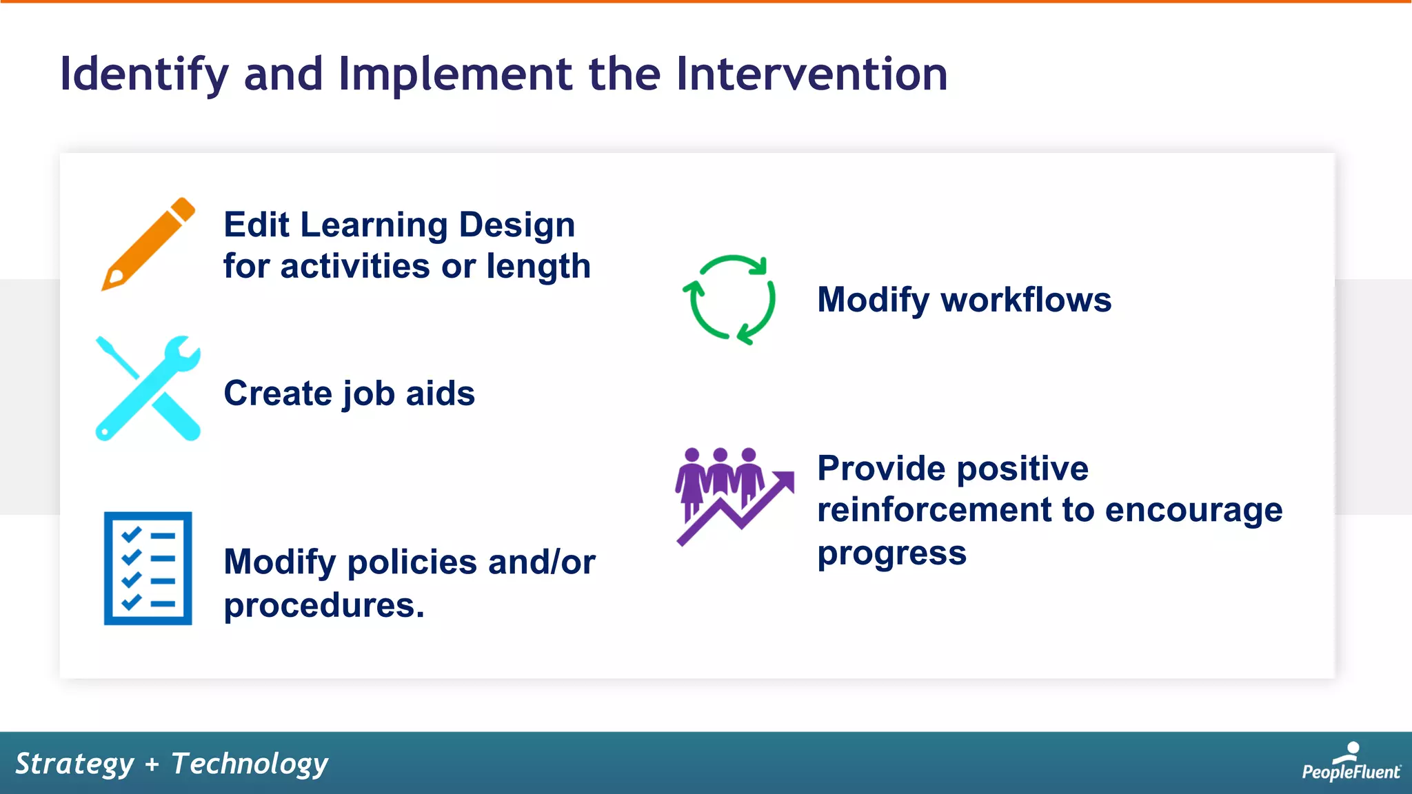 Identify and Implement the Intervention
Strategy + Technology
Edit Learning Design
for activities or length
Create job aids
Modify policies and/or
procedures.
Modify workflows
Provide positive
reinforcement to encourage
progress
 