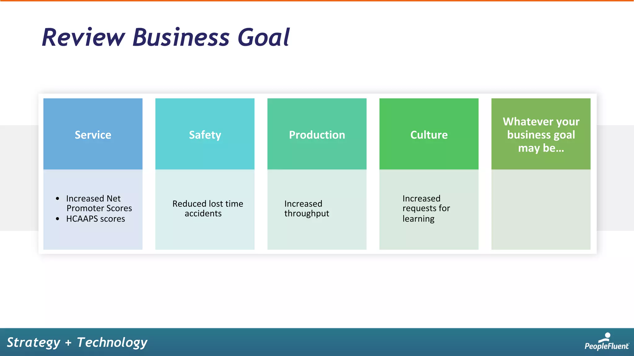 Service
•  Increased	Net	
Promoter	Scores	
•  HCAAPS	scores
Safety
Reduced	lost	time	
accidents
Production
Increased	
throughput
Culture
Increased	
requests	for	
learning
Whatever	your	
business	goal	
may	be…
Strategy + Technology
Review Business Goal
 