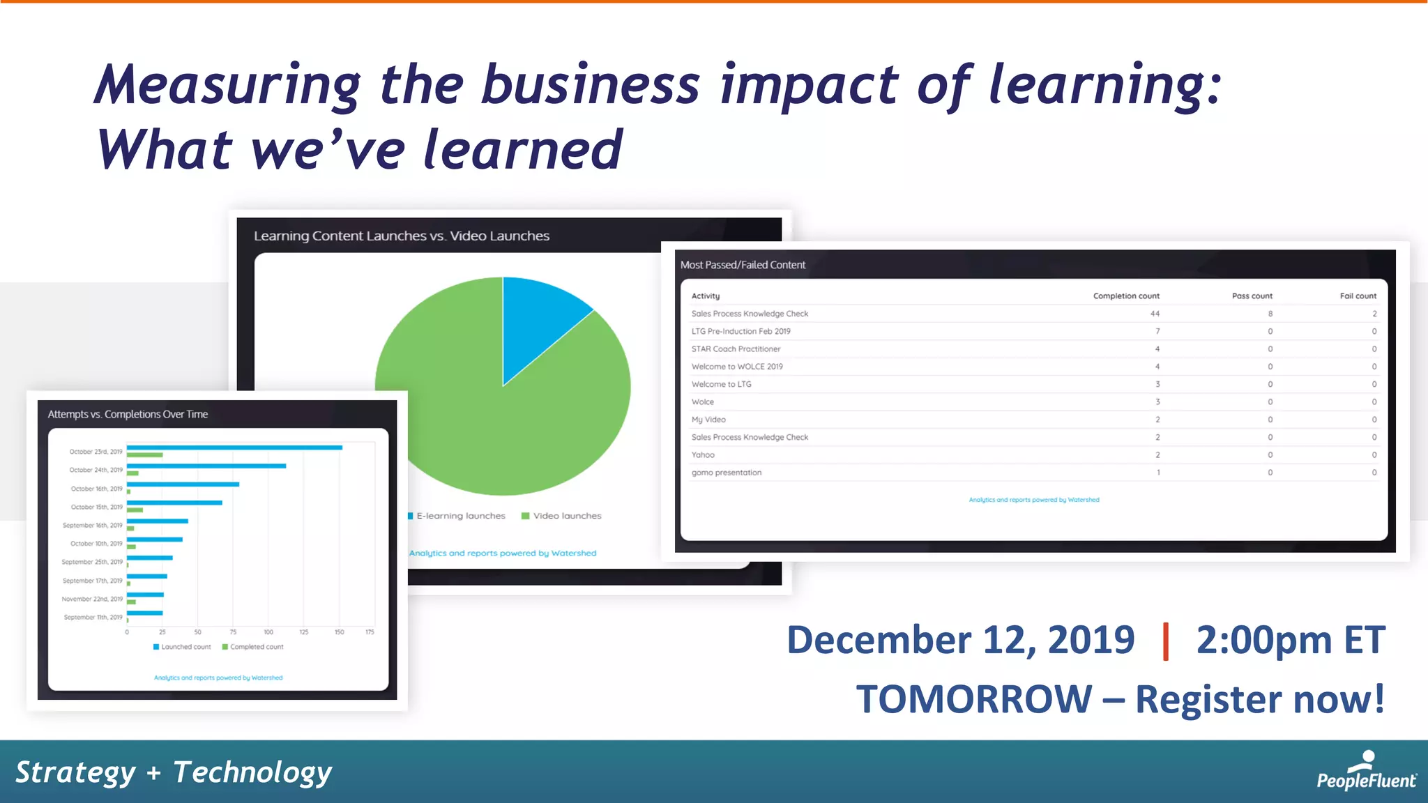 Strategy + Technology
Measuring the business impact of learning:
What we’ve learned
December	12,	2019		|		2:00pm	ET	
TOMORROW	–	Register	now!	
 