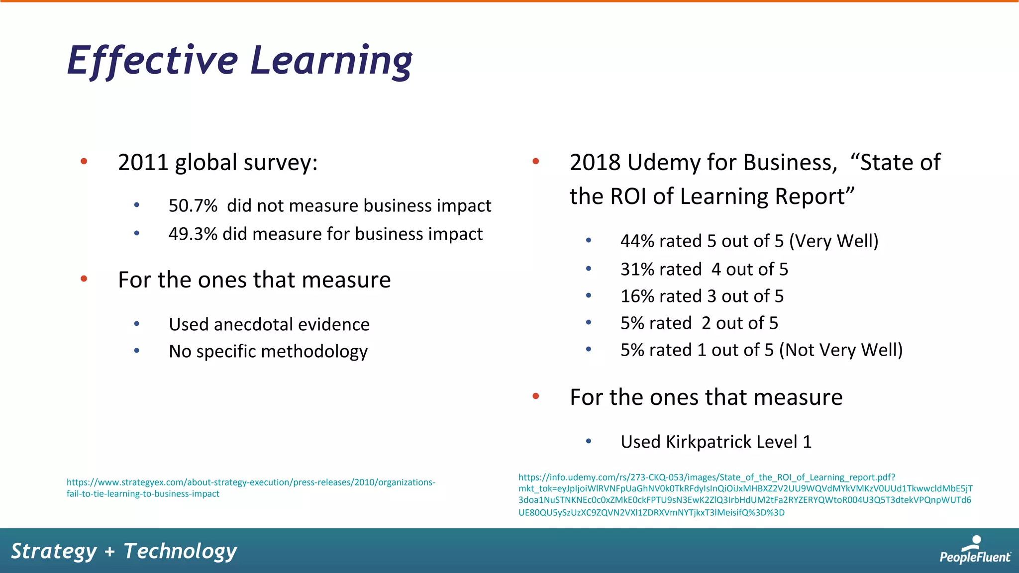 https://www.strategyex.com/about-strategy-execution/press-releases/2010/organizations-
fail-to-tie-learning-to-business-impact	
https://info.udemy.com/rs/273-CKQ-053/images/State_of_the_ROI_of_Learning_report.pdf?
mkt_tok=eyJpIjoiWlRVNFpUaGhNV0k0TkRFdyIsInQiOiJxMHBXZ2V2UU9WQVdMYkVMKzV0UUd1TkwwcldMbE5jT
3doa1NuSTNKNEc0c0xZMkE0ckFPTU9sN3EwK2ZlQ3IrbHdUM2tFa2RYZERYQWtoR004U3Q5T3dtekVPQnpWUTd6
UE80QU5ySzUzXC9ZQVN2VXl1ZDRXVmNYTjkxT3lMeisifQ%3D%3D	
Strategy + Technology
Effective Learning
•  2011	global	survey:	
•  50.7%		did	not	measure	business	impact	
•  49.3%	did	measure	for	business	impact	
•  For	the	ones	that	measure	
•  Used	anecdotal	evidence	
•  No	specific	methodology	
•  2018	Udemy	for	Business,		“State	of	
the	ROI	of	Learning	Report”	
•  44%	rated	5	out	of	5	(Very	Well)	
•  31%	rated		4	out	of	5	
•  16%	rated	3	out	of	5	
•  5%	rated		2	out	of	5	
•  5%	rated	1	out	of	5	(Not	Very	Well)	
•  For	the	ones	that	measure	
•  Used	Kirkpatrick	Level	1	
 