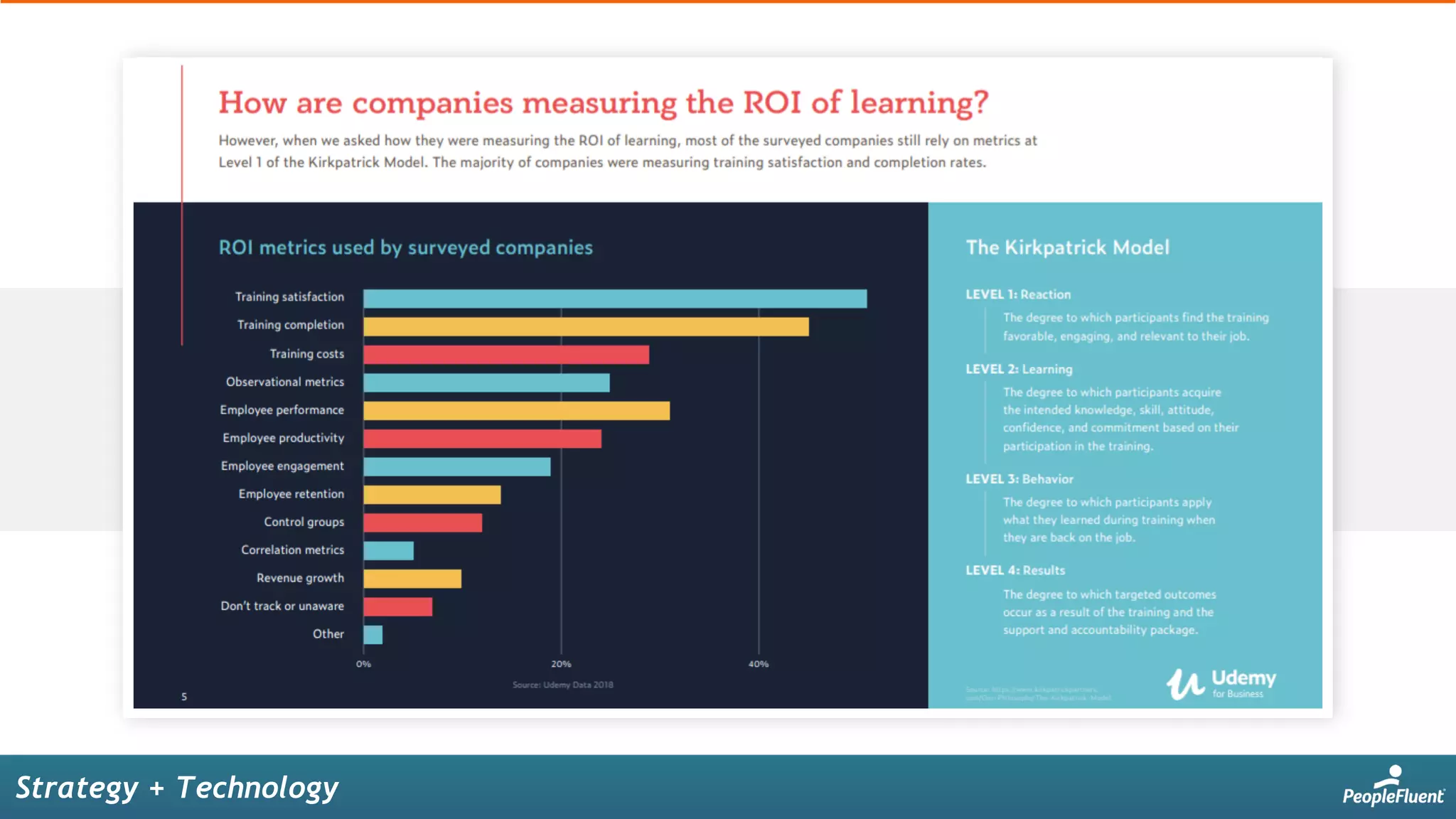 Strategy + Technology
 