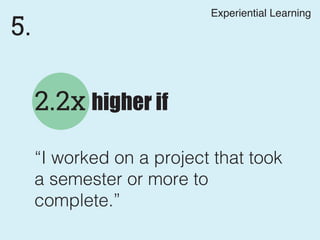 5.
“I worked on a project that took
a semester or more to
complete.”
2.2x higher if
Experiential Learning
 