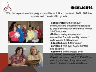 Highlights
With the expansion of the program into Weber & Utah counties in 2002, PHP has
experienced considerable growth.
-Collaborated with over 200
community and government agencies
to create community awareness to over
24,000 women.
-Mailed monthly employment
newsletters & made weekly outreach
calls to over 9,525 women
-Educated over 4,186 women
-partnered with over 1,025 mentors
and coaches
-Recruited and managed over
$2,145,000 in volunteer hours
-Saved taxpayers over $20,930,000 by
reducing the need for government,
church, and community assistance.
 