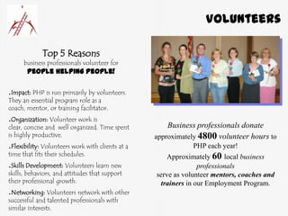 Business professionals donate
approximately 4800 volunteer hours to
PHP each year!
Approximately 60 local business
professionals
serve as volunteer mentors, coaches and
trainers in our Employment Program.
Top 5 Reasons
business professionals volunteer for
People Helping People!
.Impact: PHP is run primarily by volunteers.
They an essential program role as a
coach, mentor, or training facilitator.
.Organization: Volunteer work is
clear, concise and well organized. Time spent
is highly productive.
.Flexibility: Volunteers work with clients at a
time that fits their schedules.
.Skills Development: Volunteers learn new
skills, behaviors, and attitudes that support
their professional growth.
.Networking: Volunteers network with other
successful and talented professionals with
similar interests.
Volunteers
 