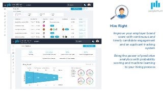 Hire Right
Improve your employer brand
score with continuous and
timely candidate engagement
and an applicant tracking
system
Bring the power of predictive
analytics with probability
scoring and machine learning
to your hiring process
 