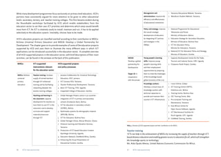 While many development programmes focus exclusively on primary level education, IICD’s 
partners have consistently argued for more attention to be given to other educational 
levels: secondary, tertiary, and teacher training colleges. This first became evident during 
the Roundtable workshops facilitated by IICD which enable stakeholders from the 
education sector to set their own ICT priorities and determine which areas would benefit 
most from ICT. As ICT is relatively costly to install, maintain and run, it has to be applied 
selectively to the education system. Inevitably, choices have to be made. 
IICD’s education projects are classified overleaf according to their contribution to MDG2: 
Achieve Universal Primary Education and MDG8: Develop a Global Partnership for 
Development. The chapter goes on to provide examples of some of the education projects 
supported by IICD and uses them to illustrate the many different ways in which ICT 
applications can be introduced successfully in the education sector. A complete overview 
of all IICD-supported projects in the education sector, with brief descriptions of their main 
activities, can be found in the annexes at the back of this publication. 
MDGs ICT-supported 
interventions relevant 
for the education sector 
IICD-supported projects 
and policy processes 
MDG2: Achieve 
universal 
primary 
education 
Teacher training: increase 
supply of trained teachers 
through ICT-enhanced 
training and by facilitating 
networking between the 
teacher training colleges. 
1 Jamaica Collaborative for Universal Technology 
Education, IECF, Jamaica 
2 ICT Connect-TED, Tanzania 
3 Teacher Professional Development, Tanzania 
4 Basic ICT Training, ITEK, Uganda 
5 Copperbelt College of Education, Zambia 
Teaching and learning in 
the classroom: capacity 
development for teachers to 
train them to use ICT in the 
classroom and to develop 
curricula and support 
materials/resources 
through ICT. 
1 Global Teenager Project; active in 30 countries 
2 Integration of ICT in primary and secondary 
schools (Fundación Ayni), Bolivia. 
3 ICT for education in secondary schools 
(CEPAC), Bolivia. 
4 Multimedia systems for ethnographic material 
(APCOB), Bolivia. 
5 ICT for Education, Burkina Faso. 
6 Global Teenager Ghana, Rescue Mission, Ghana. 
7 Distance Learning and Education Services, 
Tanzania 
8 Production of ICT-based Education Content, 
Kyambogo University, Uganda. 
9 Education Network, OneWorld Africa, Zambia. 
10 Enhancing the Visual Presentation of 
Educational Content, Zambia. 
Management and 
administration: improve the 
efficiency and effectiveness 
of educational institutions 
26 ICTs for education 27 ICTs for education 
1 Tanzania Educational Website, Tanzania. 
2 Wanafunzi Student Website, Tanzania. 
Policy and strategy: improve 
the overall strategic 
development of education 
by integrating ICT policies 
and strategies in the 
SWAps. 
1 National Programme for Educational 
Telecentres and Portal, 
Ministry of Education, Bolivia 
2 Education Strategy for Secondary Education, 
Ministry of Education, Burkina Faso 
3 ICT for Education Policy, 
Ministry for Education, Tanzania 
4 National ICT for Education Policy and Strategy, 
Ministry of Education, Zambia 
MDG8: 
Develop a global 
partnership for 
development. 
Target 18: In 
cooperation 
with the private 
Young people’s learning 
skills: Improve young 
people’s learning skills 
and their employment 
opportunities by preparing 
them to meet the challenges 
of the knowledge-based 
global economy of the 21st 
1 Capacity Development Centre for the Trade, 
Tourism and Industry Sector, UIRI, Uganda 
2 Chawama Youth Project, Zambia 
Knowledge workers: 
Develop a critical mass of 
knowledge workers with 
technical capacities to 
provide and maintain their 
country’s ICT infrastructure. 
1 I-train Online, Global 
2 ICT Training Centre CAPTIC, 
Enbolivia.com, Bolivia 
3 Training Centre, Burkina Faso 
4 IDC Training Centre, Mali 
5 Pro-computer Training and 
Maintenance, Tanzania 
6 East African Centre for 
Open Source Software, Uganda 
7 ICT Maintenance Facilities for 
Rural Uganda, UTC, Uganda 
8 ColdReed Training, Zambia 
Table 3. Overview of IICD-supported projects and their contribution to the MDGs. 
Teacher training 
‘ICTs can help in the achievement of MDG2 by increasing the supply of teachers through ICT-based 
distance education and enabling greater access to education for all, which will strengthen 
the knowledge equity on technology.’ 
Ms. Aida Opuko Mensa, United Nations Economic Commission for Africa. 
 