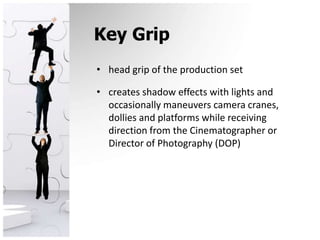 Key Griphead grip of the production setcreates shadow effects with lights and occasionally maneuvers camera cranes, dollies and platforms while receiving direction from the Cinematographer or Director of Photography (DOP)