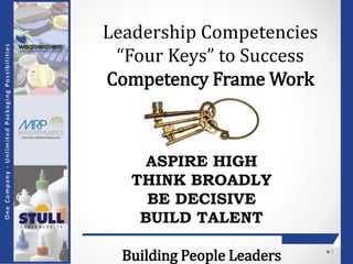 1
Leadership Competencies
“Four Keys” to Success
Competency Frame Work
ASPIRE HIGH
THINK BROADLY
BE DECISIVE
BUILD TALENT
Building People Leaders
 