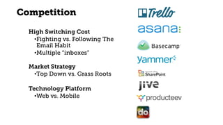 High Switching Cost
•Fighting vs. Following The
Email Habit
•Multiple “inboxes” 
Market Strategy
•Top Down vs. Grass Roots
Technology Platform
•Web vs. Mobile
Competition
 