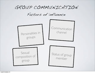 GROUP COMMUNICATION
Factors of influence
Communication
channel
Sexual
composition of
group
Personalities in
groups
Status ...
