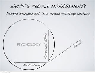 Motivation
Skills
RelationalSkills
People management is a cross-cutting activity
WHAT’S PEOPLE MANAGEMENT?
PSYCHOLOGY
lune...