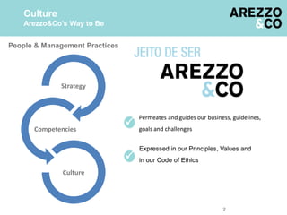 2
Permeates and guides our business, guidelines,
goals and challenges


Strategy
Competencies
Culture
People & Management Practices
Expressed in our Principles, Values and
in our Code of Ethics
Culture
Arezzo&Co’s Way to Be
 