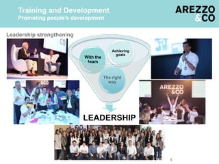 LEADERSHIP
The right
way
With the
team
Achieving
goals
Leadership strengthening
Training and Development
Promoting people’s development
5
 