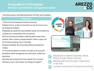 Continuous reinforcement of the principles
1 What cannot be transparent should not be done.
2 Always be true, so that at some point you are not untrue to your
job. Always be authentic.
3 Negotiate you goals and responsibilities clearly, and consider that
compliance is a prerequisite of for its continuity.
4 Do not only discover problems. Blaming others never solves
anything. Take a chance, propose solutions. When in doubt, act!
5 Formalize everything, even if informally.
6 Always be flexible. Be continuously willing and prepared to
change.
7 The achieved goals are, at least, the basis for the next goal.
8 United we stand! Divergences are constructive, conflicts are
destructive.
9 Humility with positioning: the raw material of our success.
10 Enjoy it. Like it. Get involved. And always be happy!!!!
Principles
 Disclosure in internal channels: Mural,
Portal, E-mail, Ethics Channel
 Meeting with the principles: Road show
in all units
 Constant improvement of Organization Climate
Arezzo&Co’s Principles
Develop a governance management model
7
 