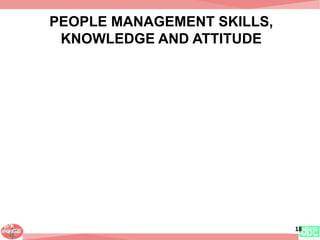 PEOPLE MANAGEMENT SKILLS,
KNOWLEDGE AND ATTITUDE
18
 