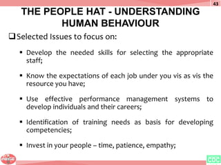 THE PEOPLE HAT - UNDERSTANDING
HUMAN BEHAVIOUR
Selected Issues to focus on:
 Develop the needed skills for selecting the...