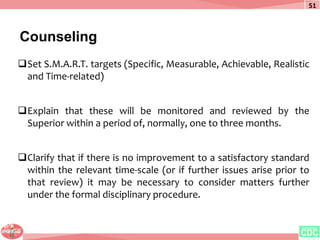 Counseling
51
Set S.M.A.R.T. targets (Specific, Measurable, Achievable, Realistic
and Time-related)
Explain that these w...