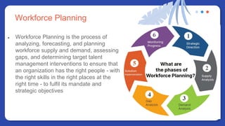 Workforce Planning
● Workforce Planning is the process of
analyzing, forecasting, and planning
workforce supply and demand, assessing
gaps, and determining target talent
management interventions to ensure that
an organization has the right people - with
the right skills in the right places at the
right time - to fulfil its mandate and
strategic objectives
 