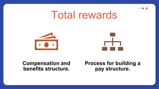 Total rewards
Compensation and
benefits structure.
Process for building a
pay structure.
 