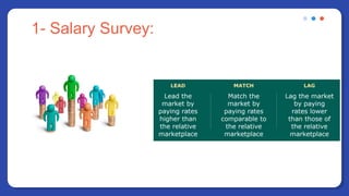 1- Salary Survey:
 